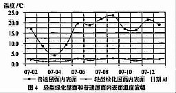 湘潭高新区绿园佛甲草种植基地,湖南佛甲草成品模块产品,湖南屋顶绿化专用基质土,苗木种植销售