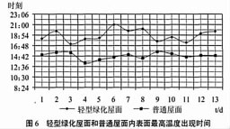 湘潭高新区绿园佛甲草种植基地,湖南佛甲草成品模块产品,湖南屋顶绿化专用基质土,苗木种植销售