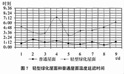 湘潭高新区绿园佛甲草种植基地,湖南佛甲草成品模块产品,湖南屋顶绿化专用基质土,苗木种植销售